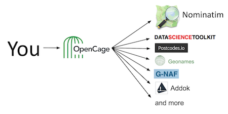 geocoder-one-to-many6-fb2fe05d1b78c4b52b4c6f016225b5e769b646cbe027cdfbd6c4cd29f53dfc0a