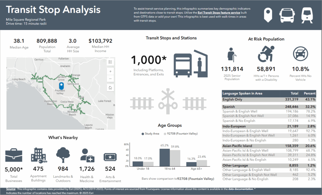 由GIS驱动的公共交通-CityEngine城市引擎