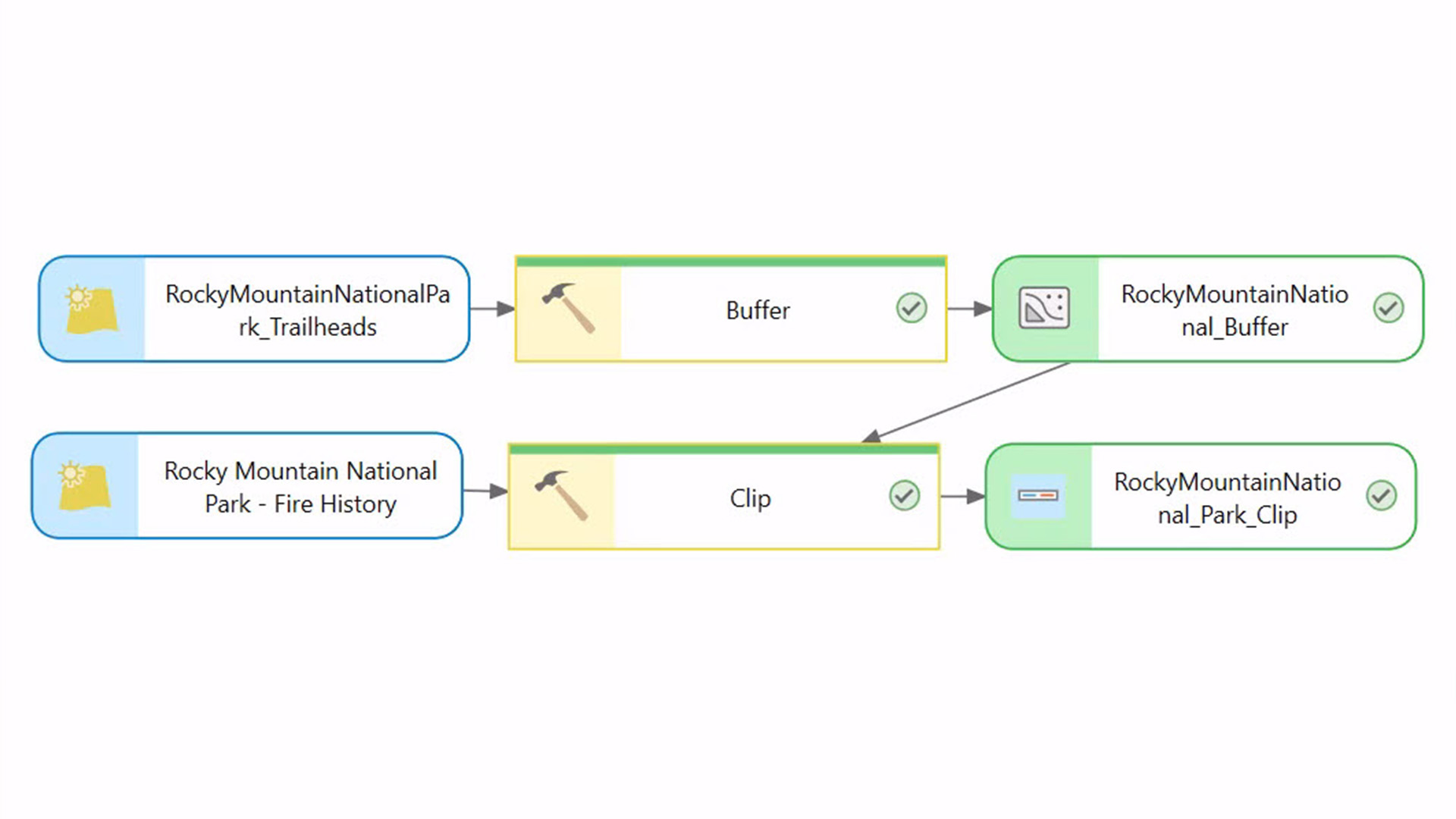 ArcGIS Pro使用Model Builder-CityEngine城市引擎